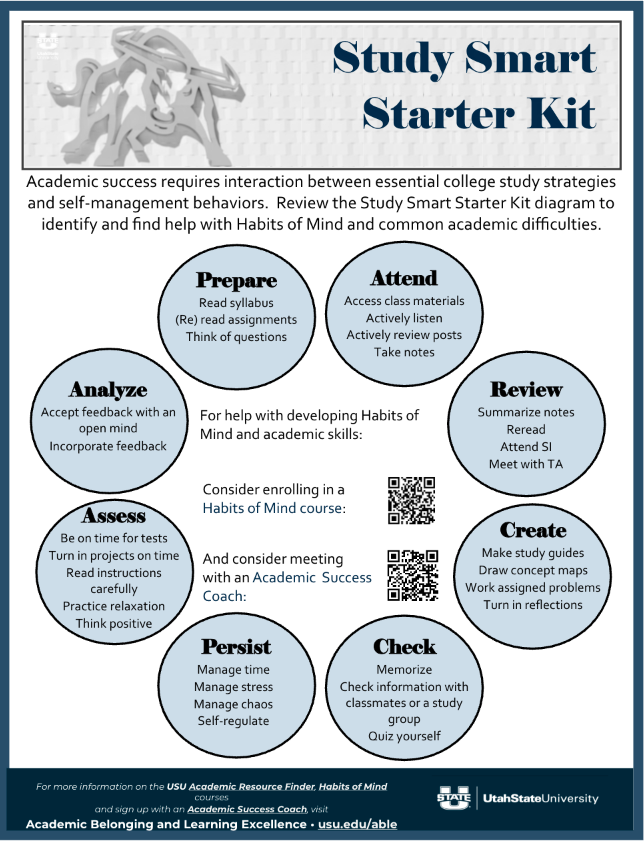 Study Smart Starter Kit Overview