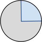 The pie chart from before, but it now has dark lines outlining both the chart itself and the separate sections inside.