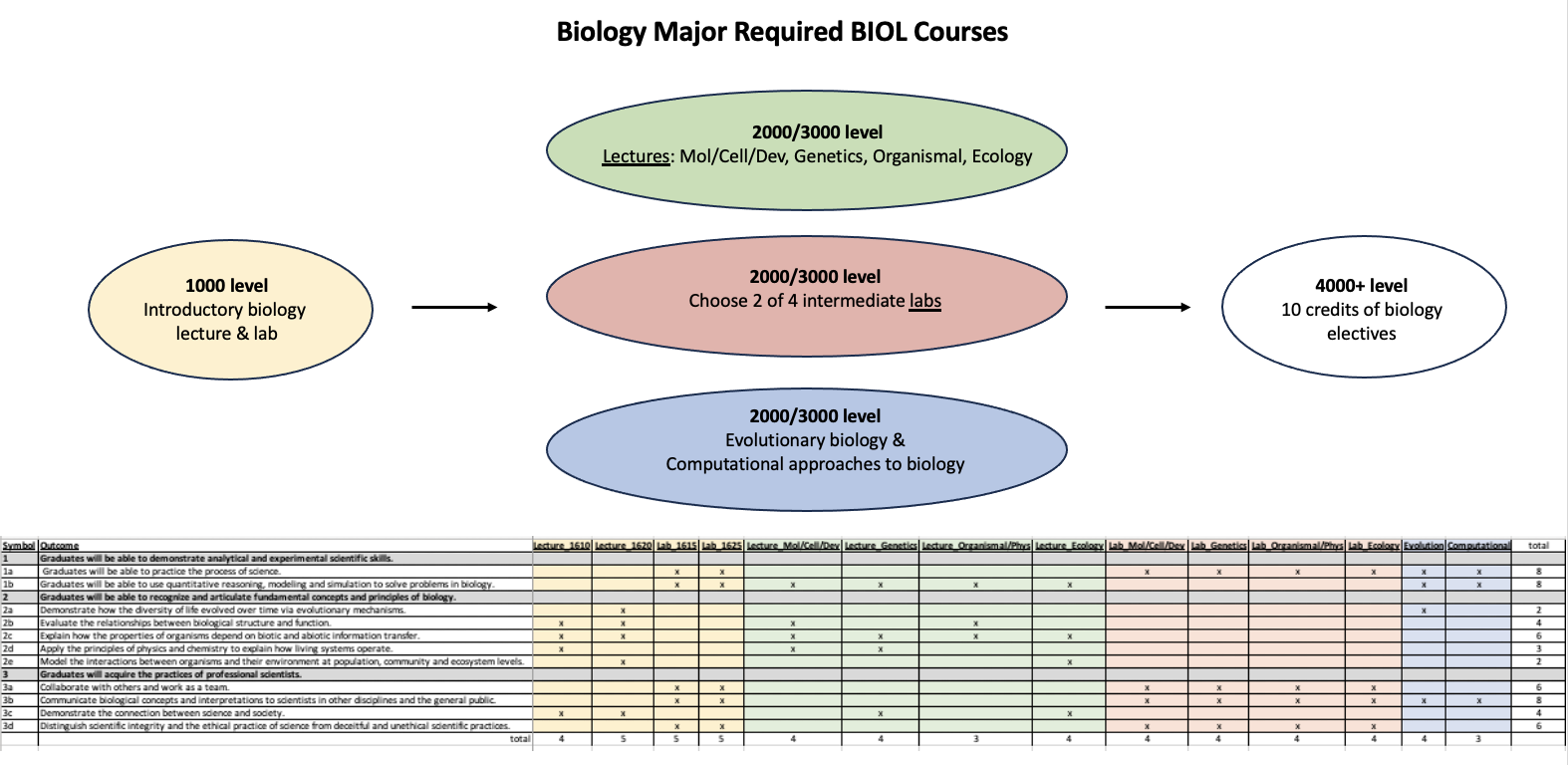 USU Biology Curriculum Map December 2023