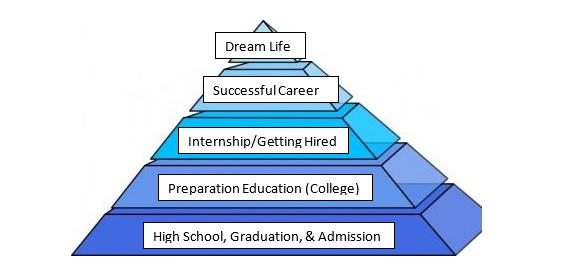 Success Pyramid