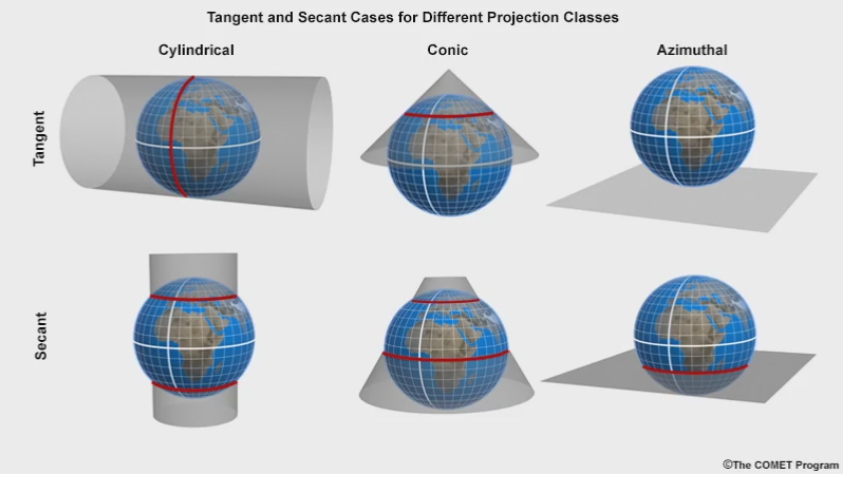 Projected Coordinate Systems Geospatial USU   Cc5 Tangent Cases 