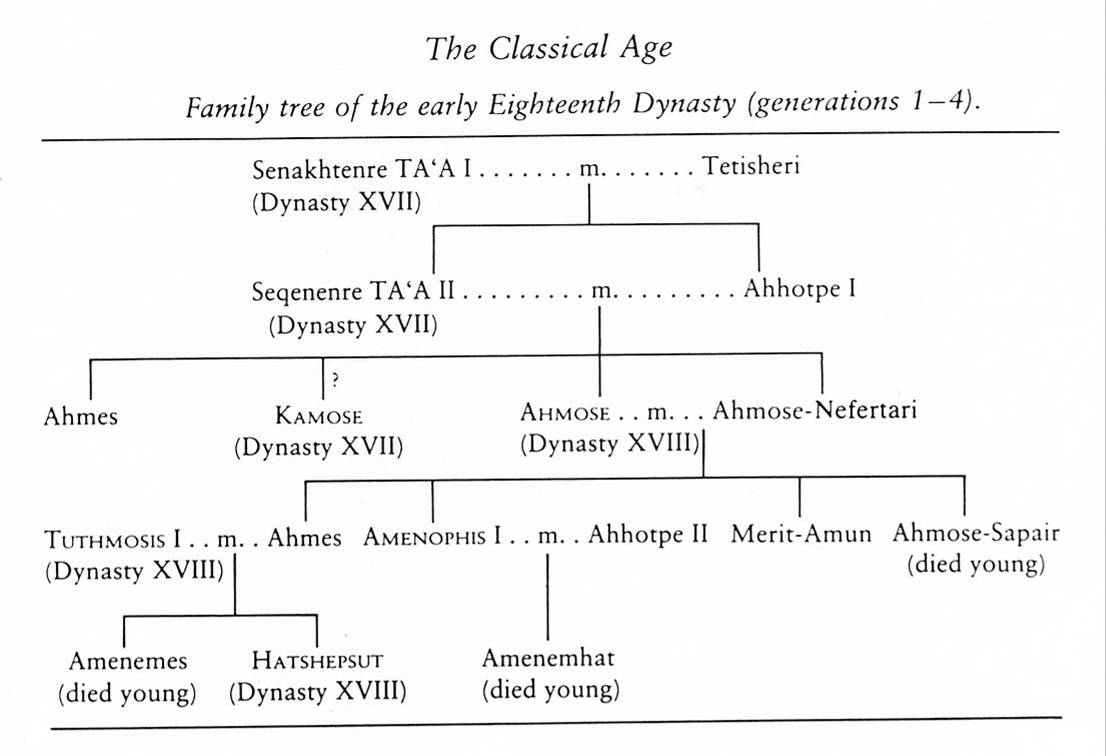 hatshepsut family tree