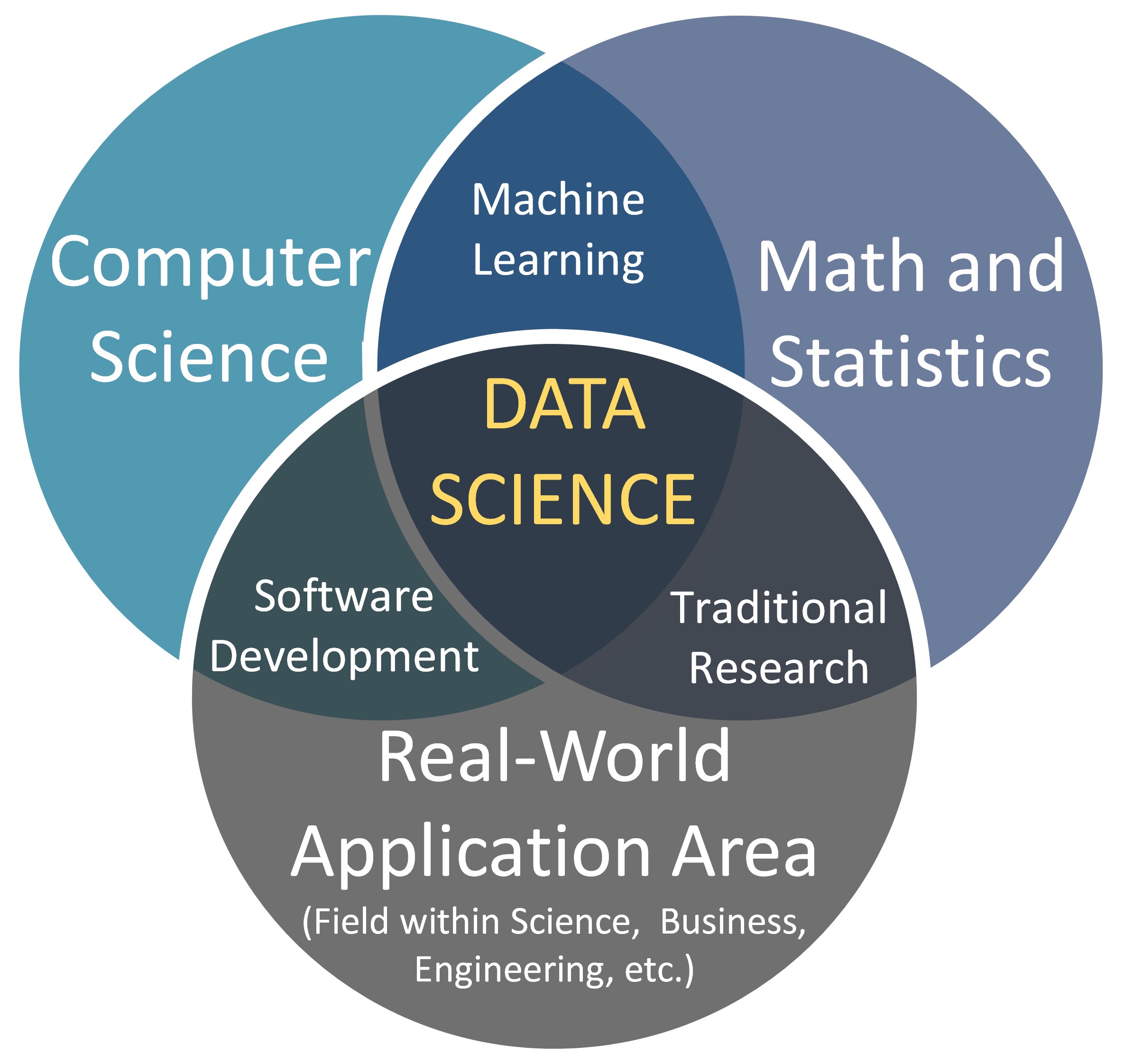 Why Financial Mathematics Is Essential in Data Science Field?