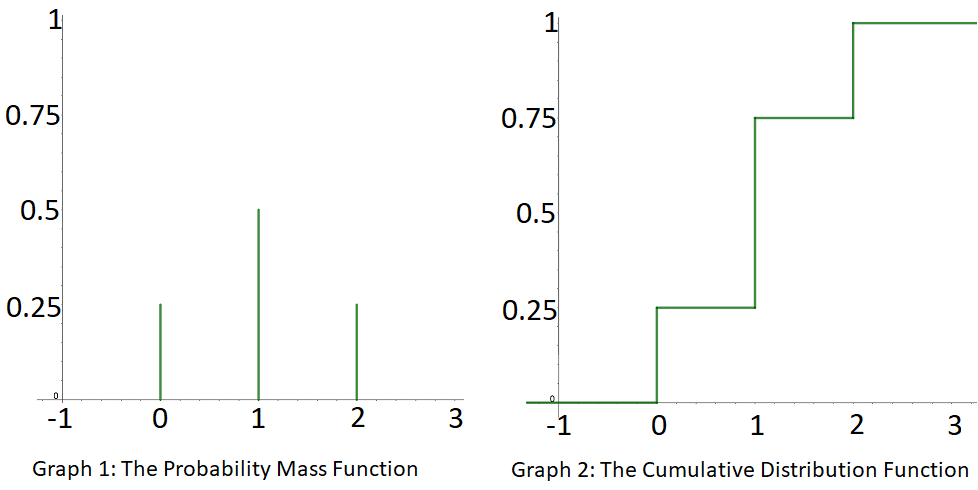 Stats Stuff