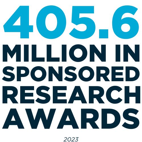 USU awarded $405.6 million in sponsored research awards in 2023.