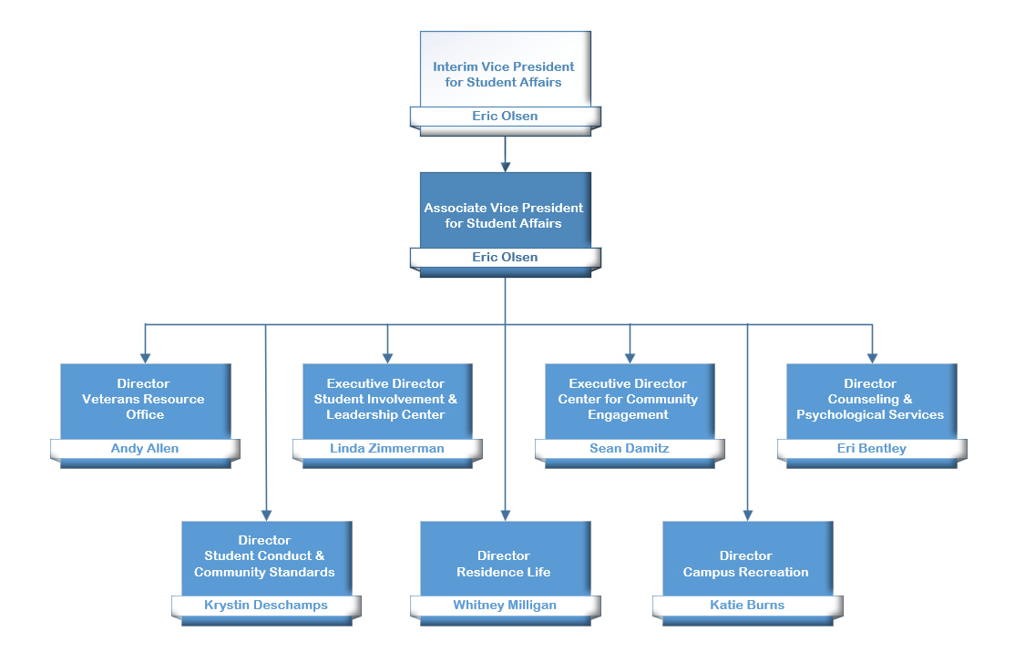 Division Organizational Chart 4-2024