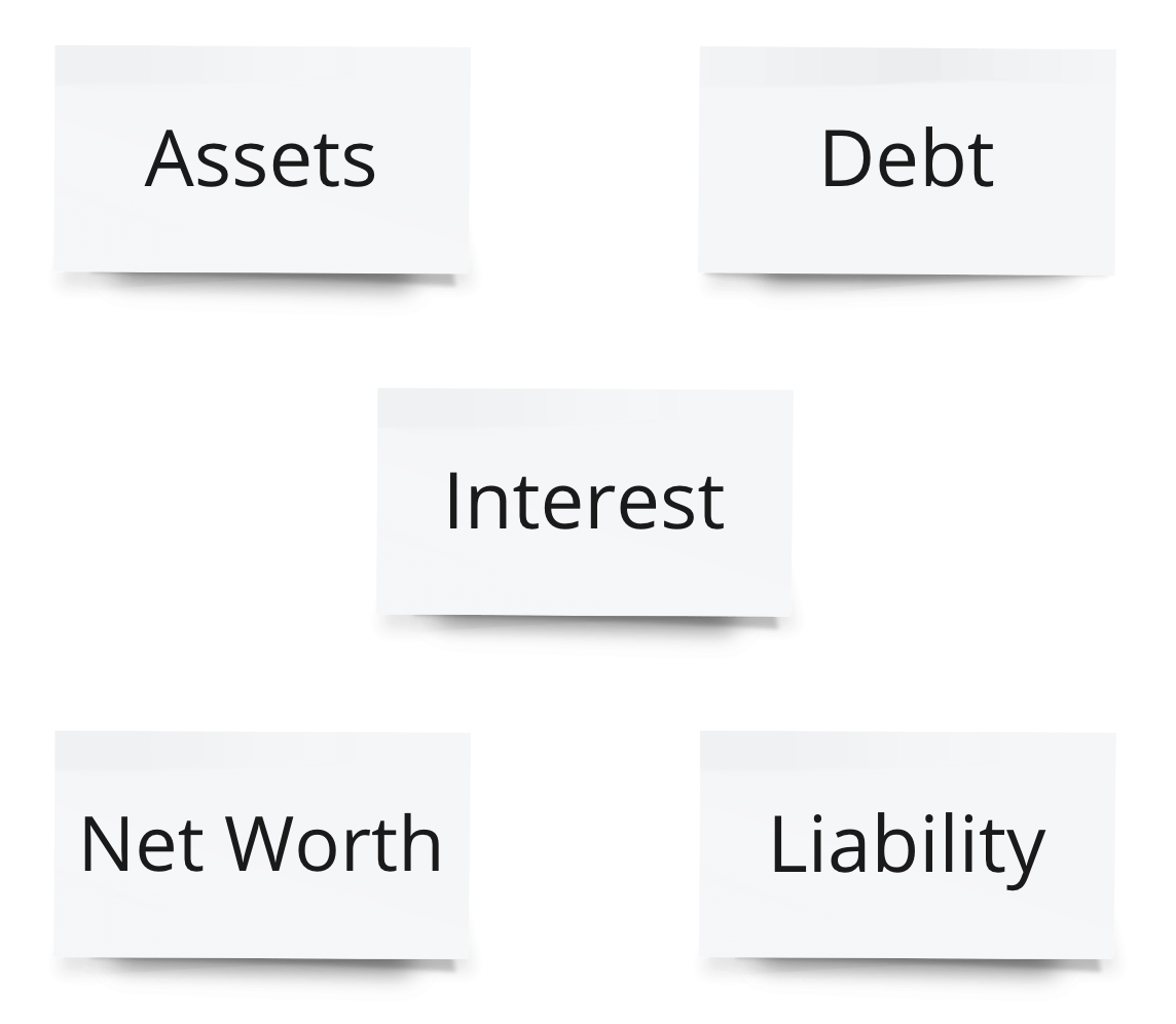 Sticky notes grouped with "Assets" and "Debt" on the first row, "Interest" on the second row, and "Net worth" and "Liability" on the third row.
