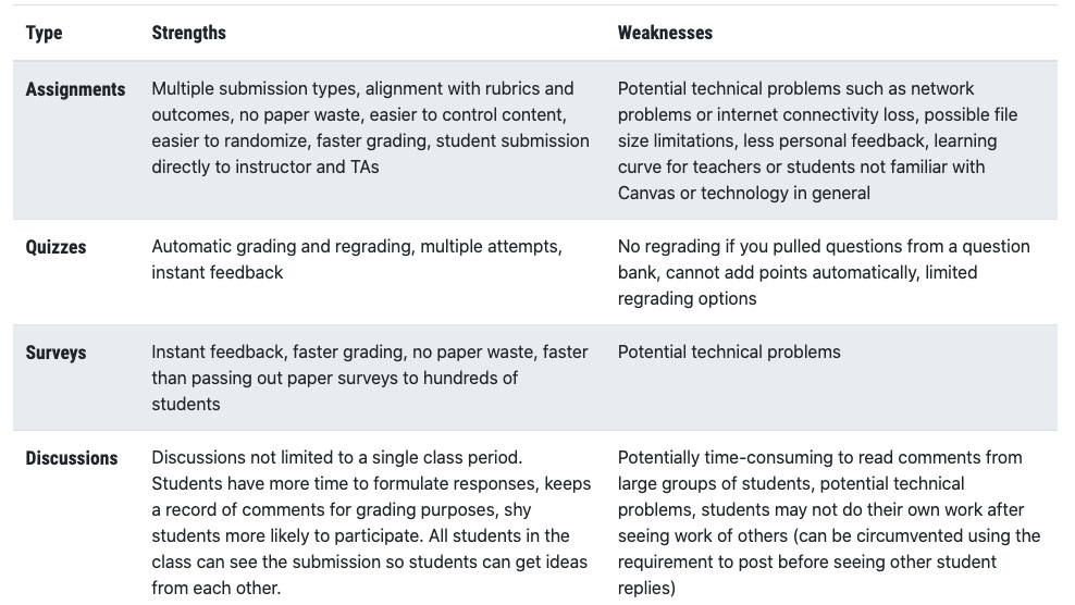 create-an-assignment-in-canvas-teach-usu