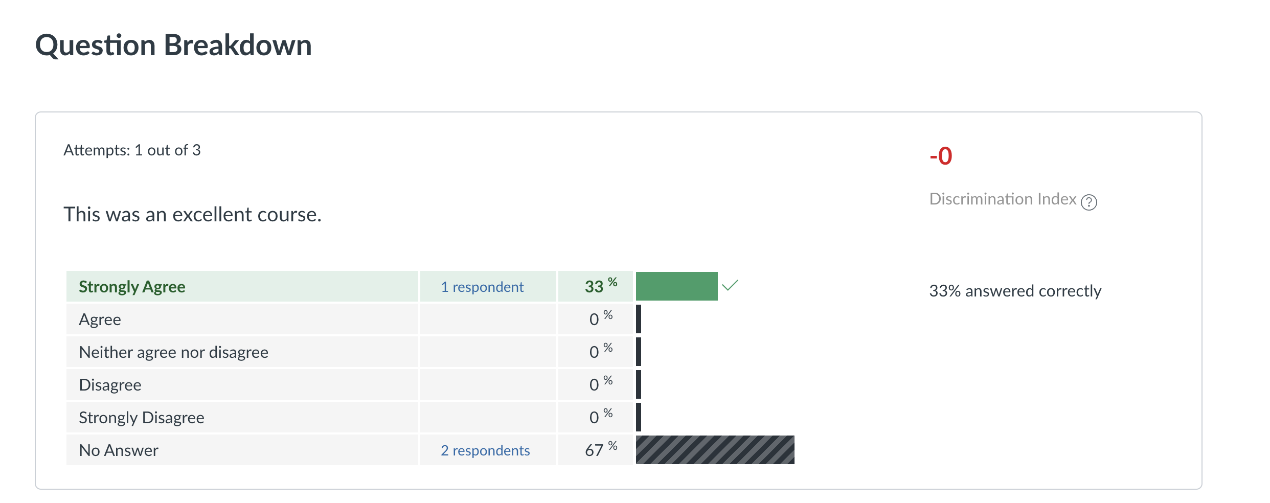 Best Practices When Creating Likert Scale Quiz Questions in Canvas | Teach