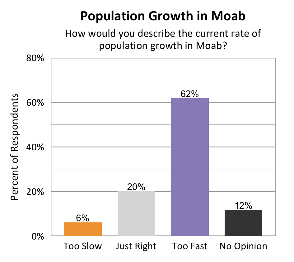 Moab Wellbeing Survey Findings May 2021 USU